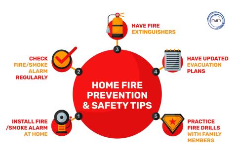 Fire Safety Prevention and Tips